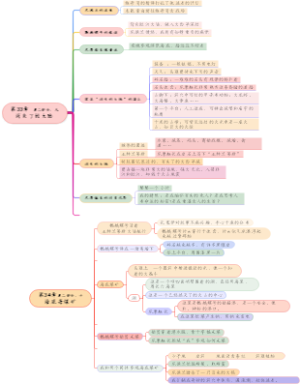 第二部分  九、十章