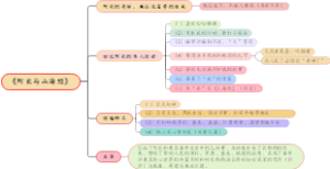 《朝花夕拾》