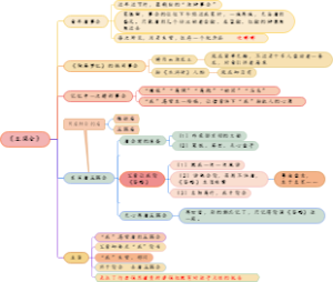 《五猖会》