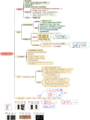 《说文解字》第一