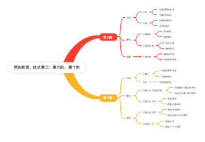 世说新语，政式第三：第九则，第十则