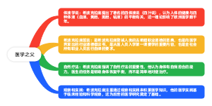 医学之父