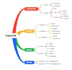 机械运动物理