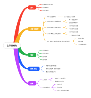 全等三角形