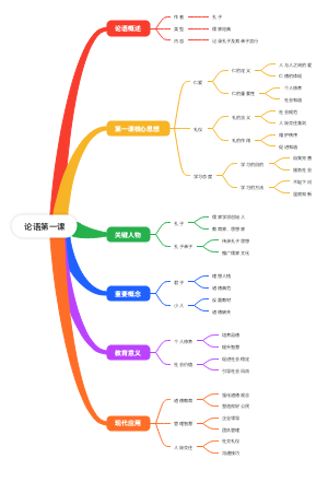 论语第一课