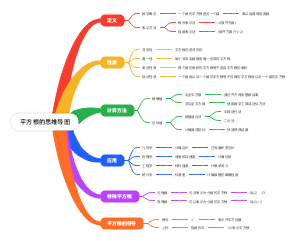 平方根的思维导图