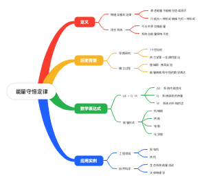 能量守恒定律