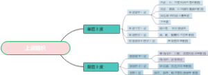 组织学与胚胎学