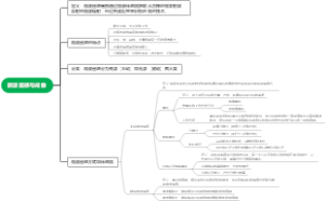 3.4微波遥感与成像