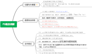 PS基础
