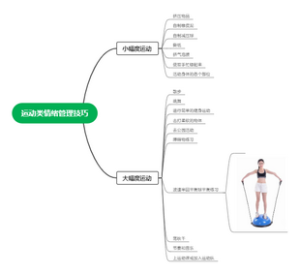 运动类情绪管理技巧
