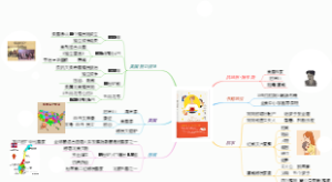妈妈的银行账户