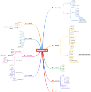 精神疾病的症状
