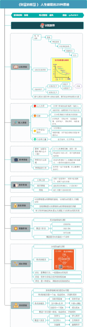 《财富的智慧 》人生破局的25种思维-认知系统
