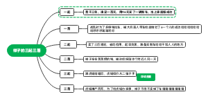 祥子的三起三落