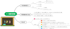 1.1 正数与负数