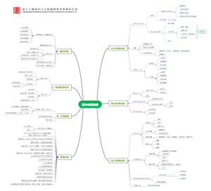 电厂运行班组建设 