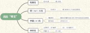 远古“帝王”