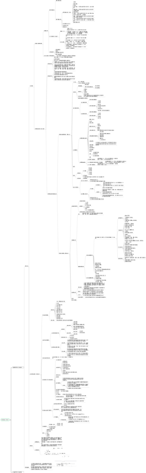 2023年一级造价工程计价思维导图