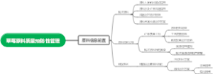 草莓原料质量预防性管理