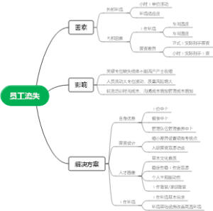 员工流失