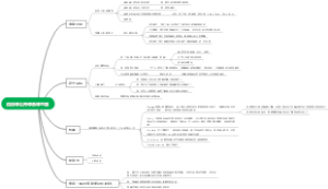 语法课公开课备课思路