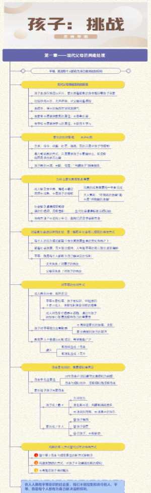 孩子：挑战 （第一章）