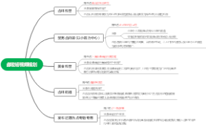 卤啦短视频策划