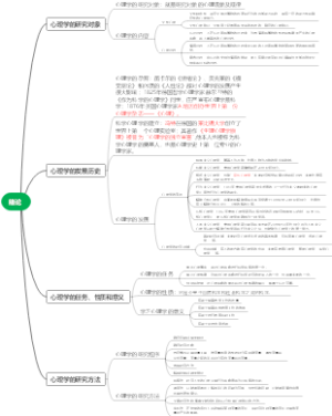 心理学第一章——绪论