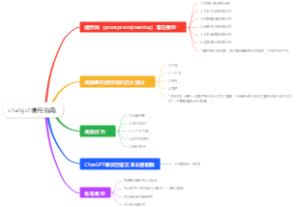 chatgpt使用指南