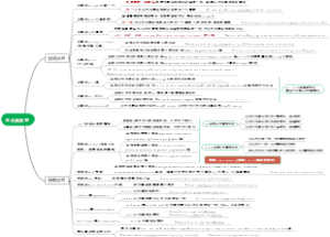 俄语语法—主从复合句