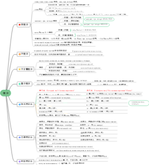 俄语语法—数词