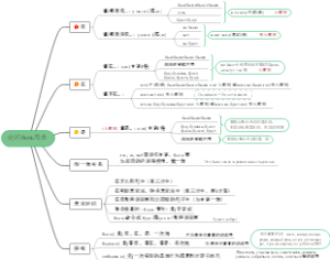 俄语语法—动词быть用法