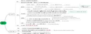 俄语语法—单部句