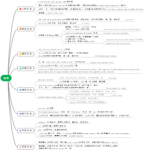 俄语语法—代词