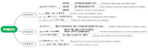 俄语语法—并列复合句
