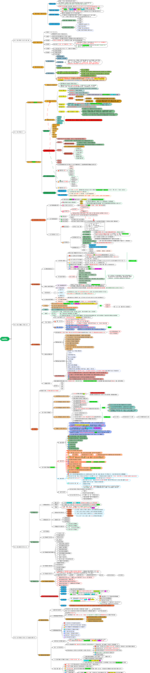 《建筑工程施工管理》项目管理 之 质量管理
