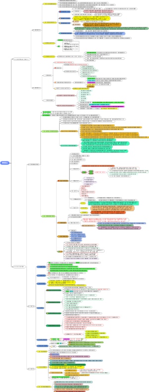 二级建造师  项目管理 之 信息管理