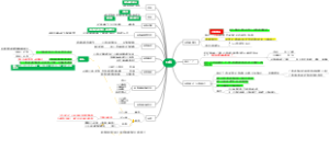 分数导图