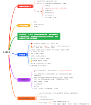 外科概论