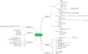 推拿手法要点考查