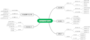 如何提高学习效率