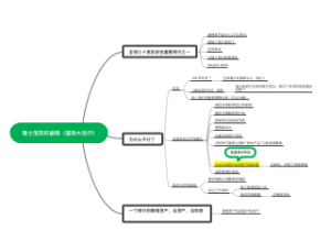 瑞士信贷的崩塌（国际大投行）