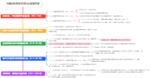 中国式高等教育现代化发展历程