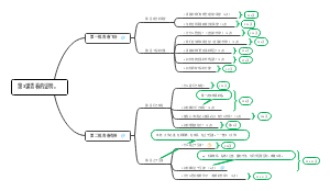 政治七下第三课