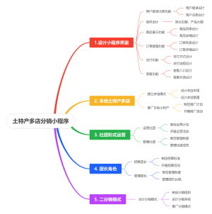 土特产多店分销小程序