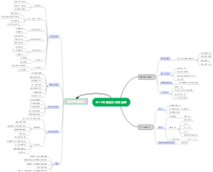 推进办-打造精益完美生产线任务清单