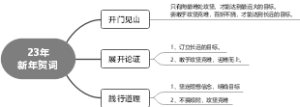 23年新年贺词：犯其至难图其至远