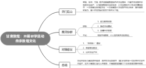 甘肃敦煌：开展研学活动 传承敦煌文化
