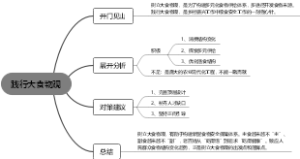 践行大食物观